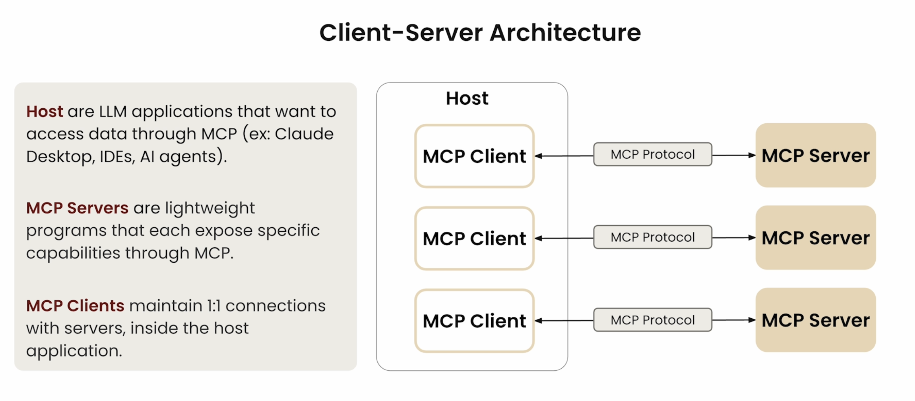 Client-Server Architecture