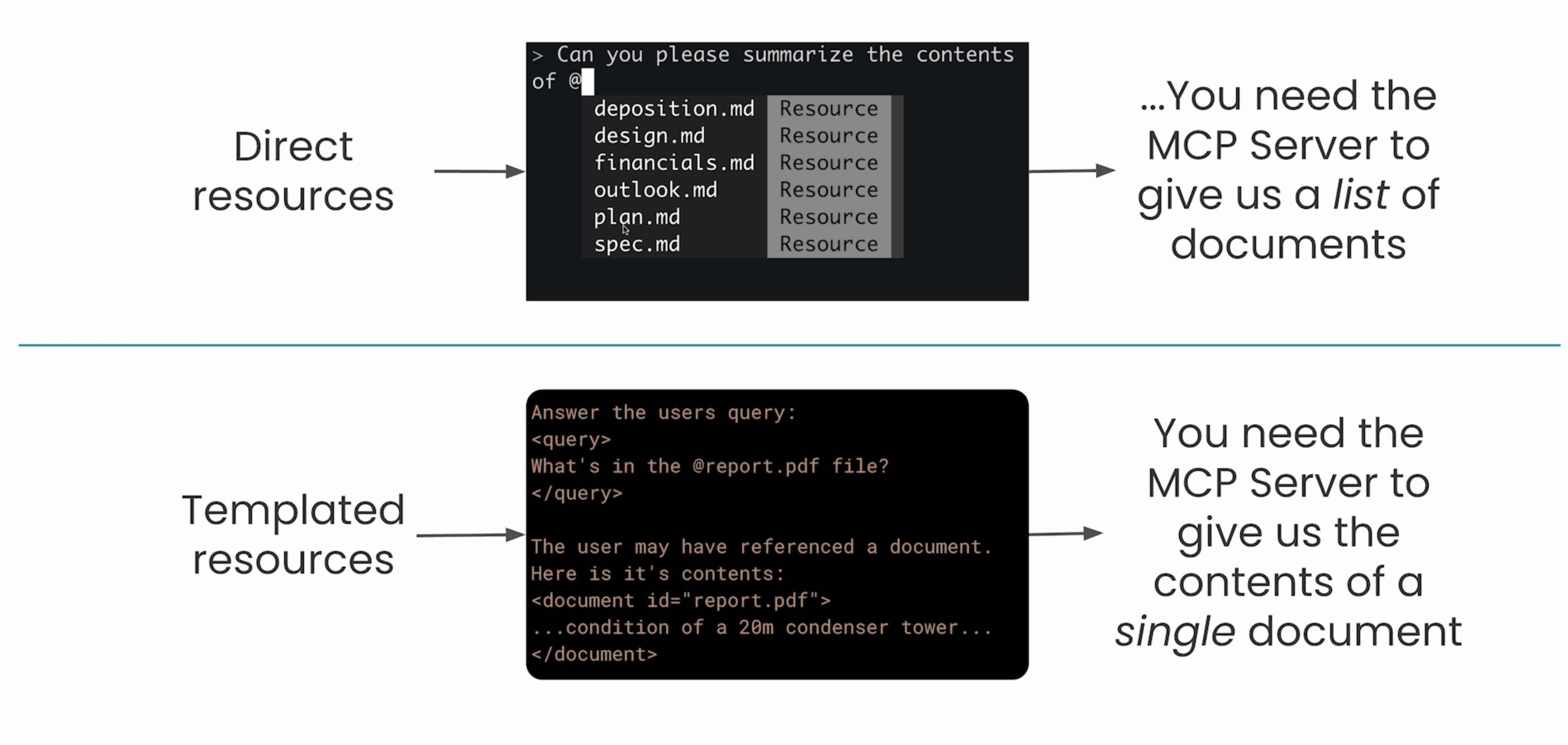 Working of Client-Server Architecture