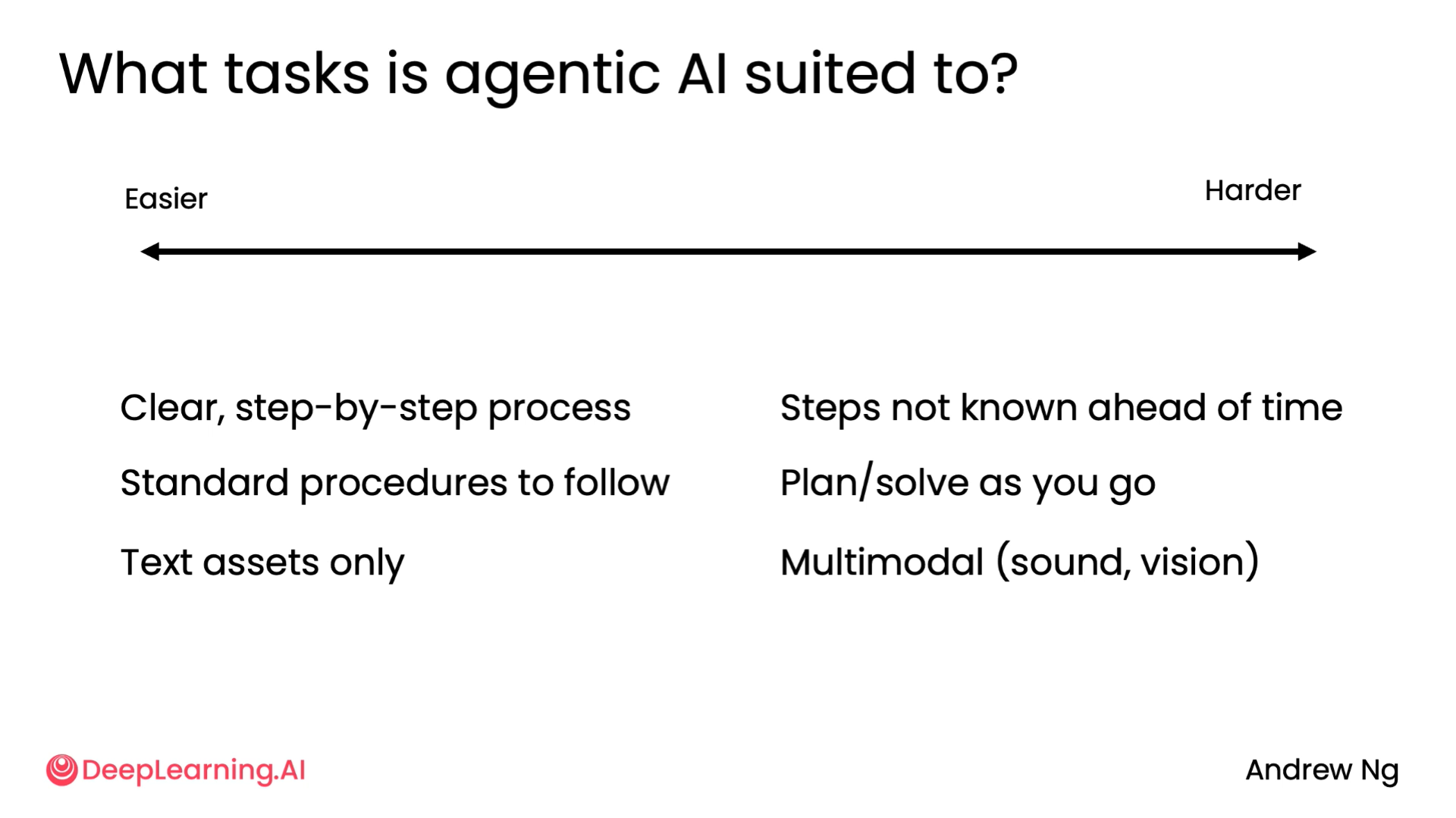 Agentic ai applications