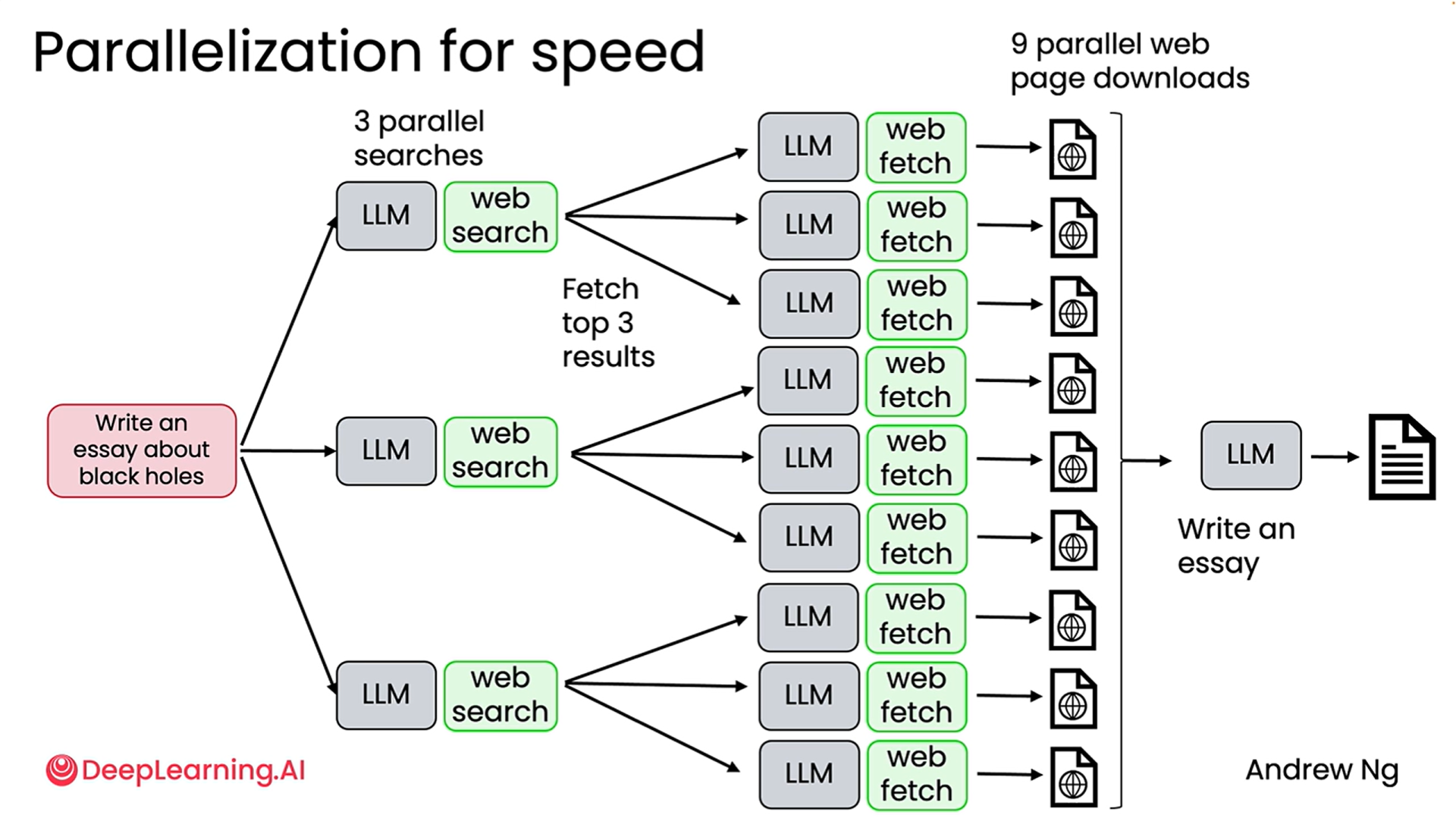 Parallelization 1