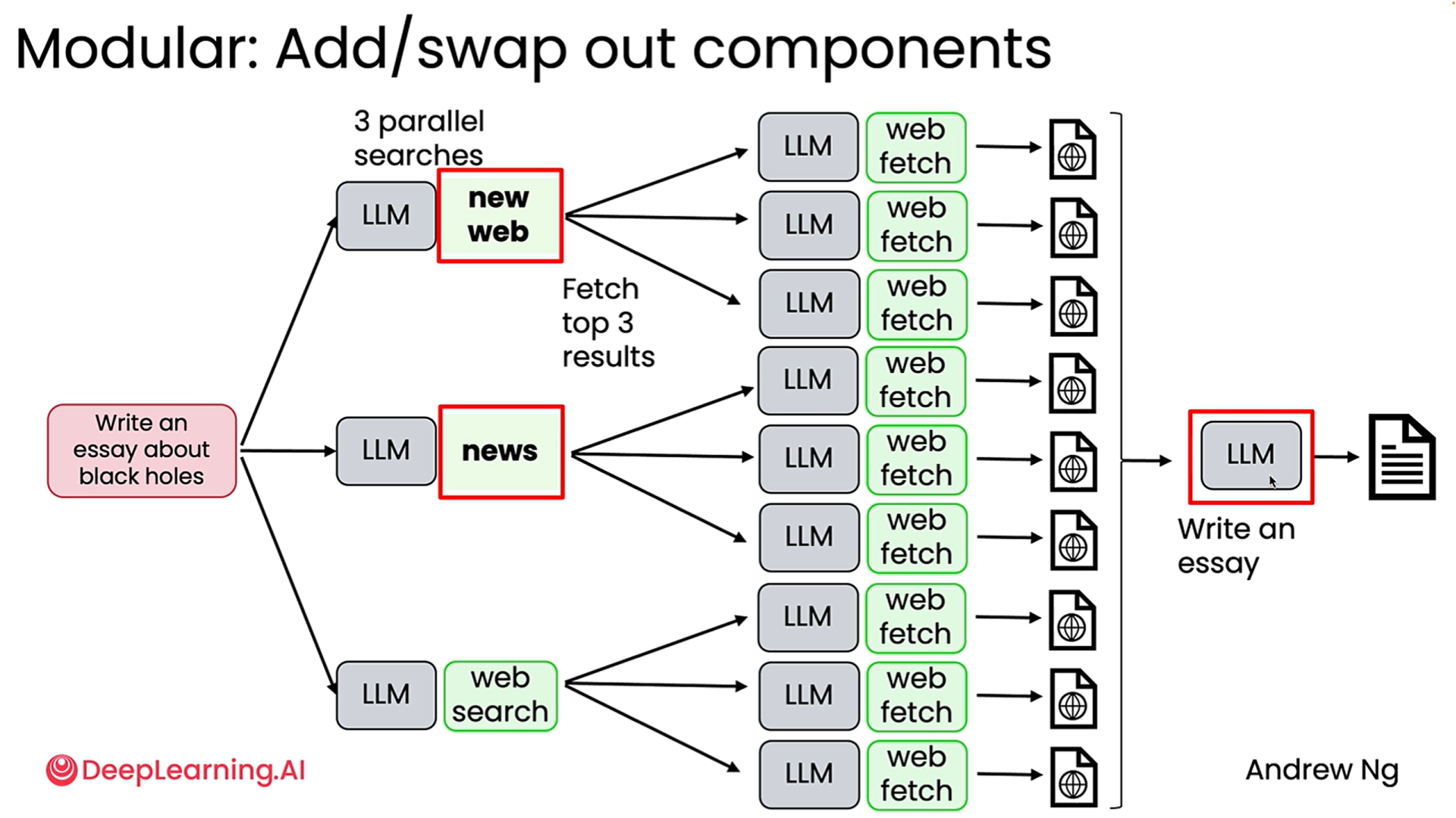 Parallelization 2