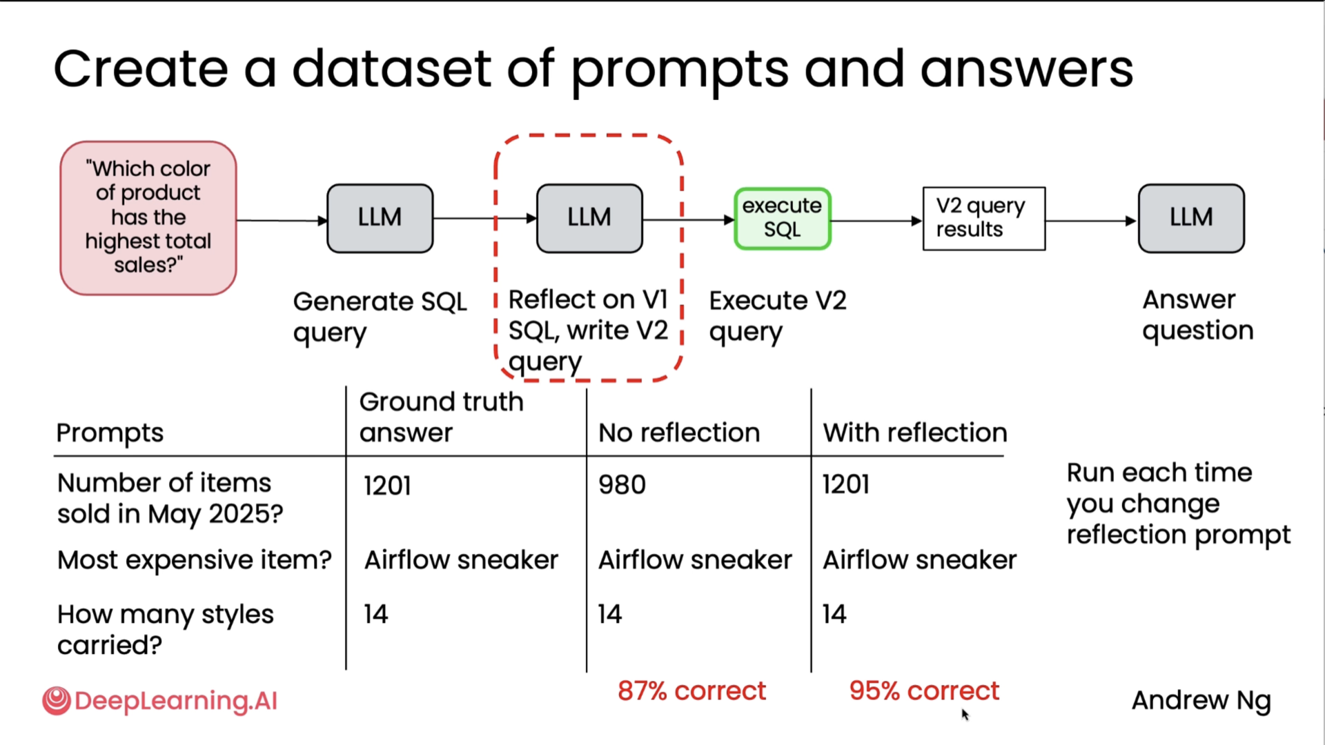Evaluation impact 1