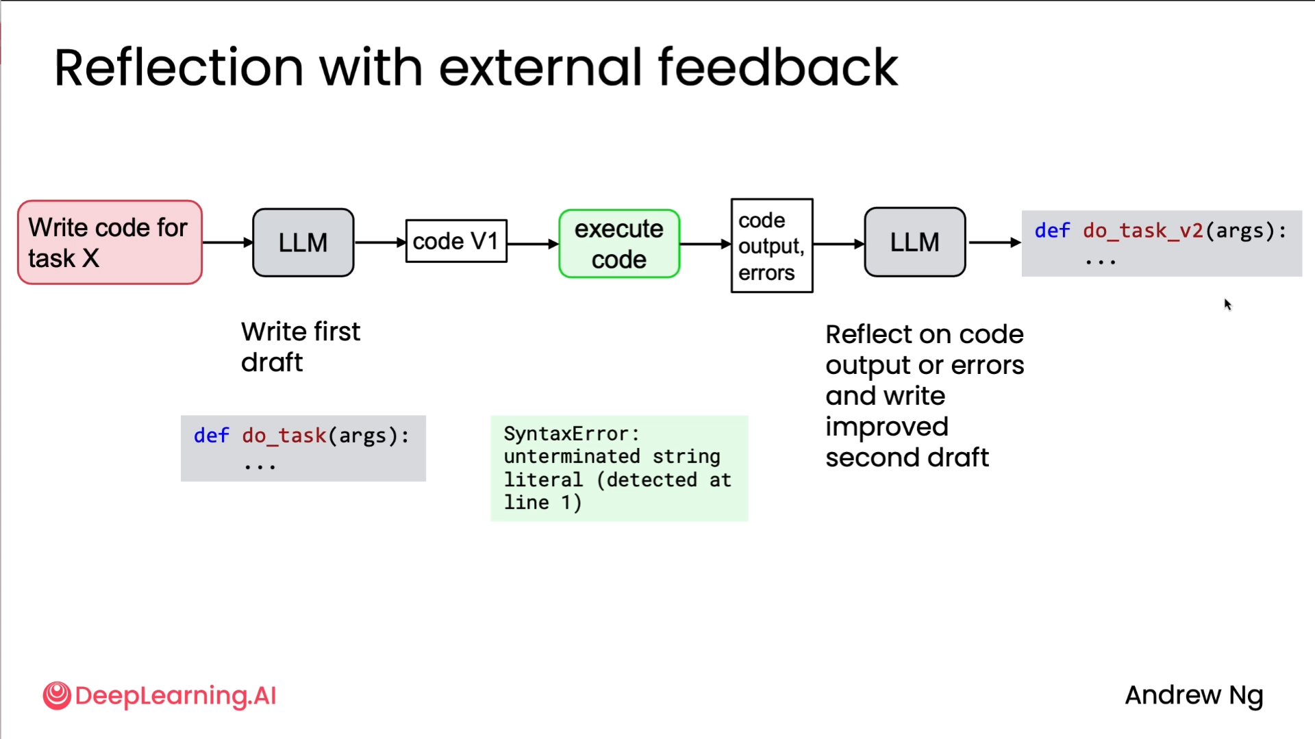 Reflection with external feedback