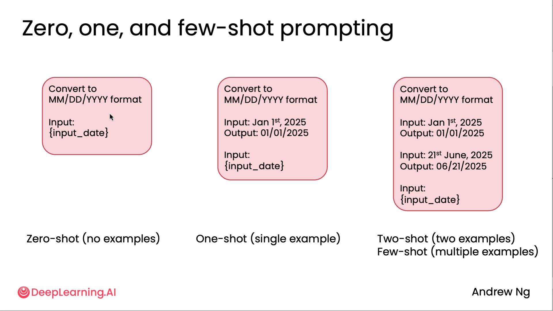 Zero one few shot prompting