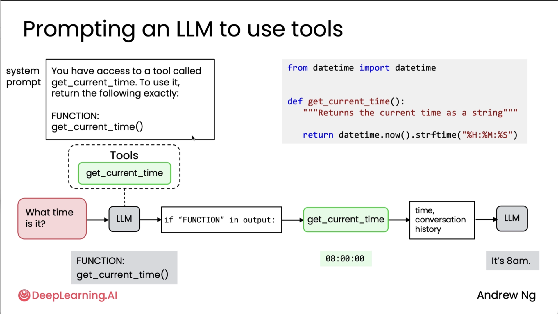 Creating tool 1
