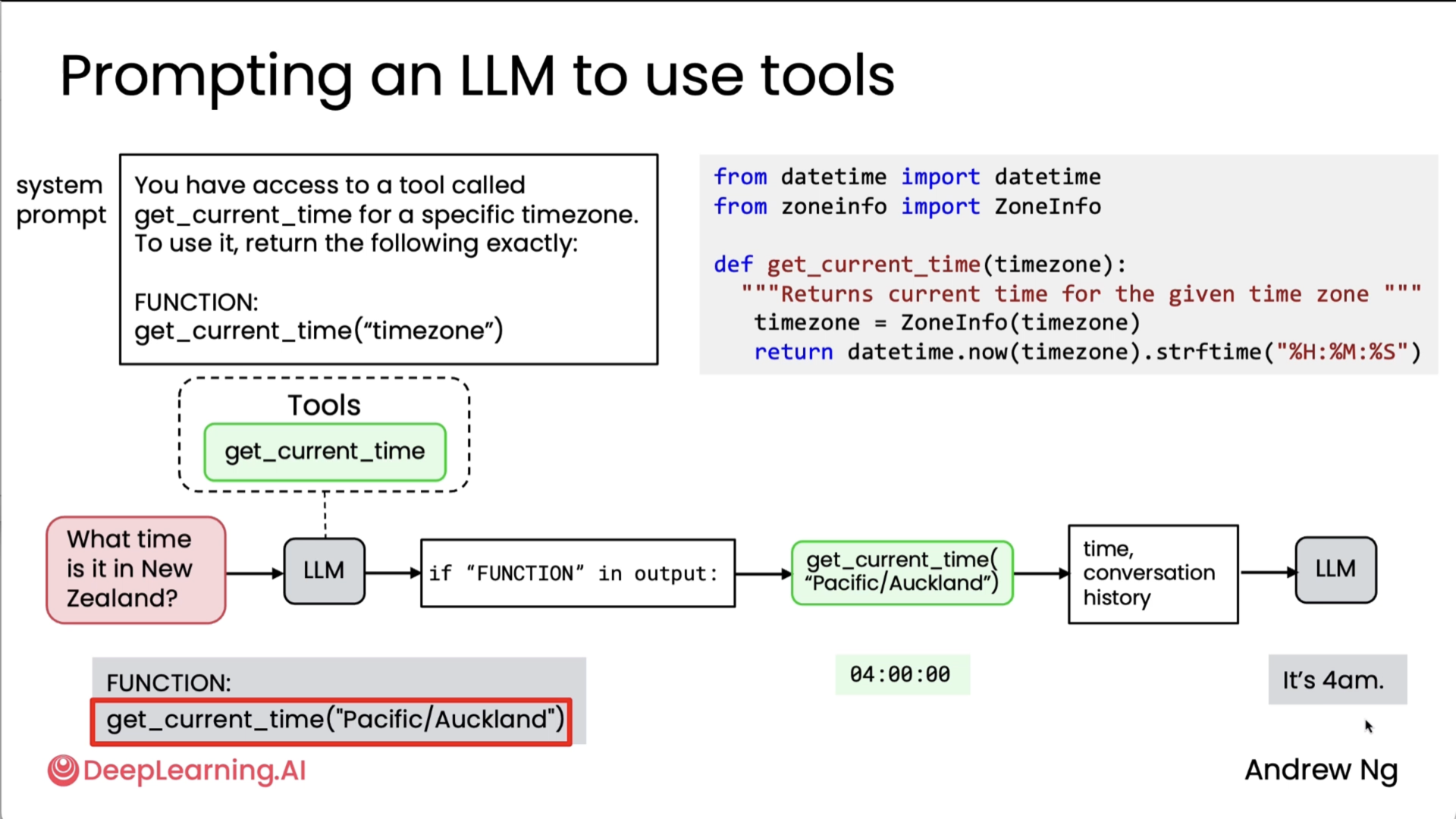 Creating tool 2