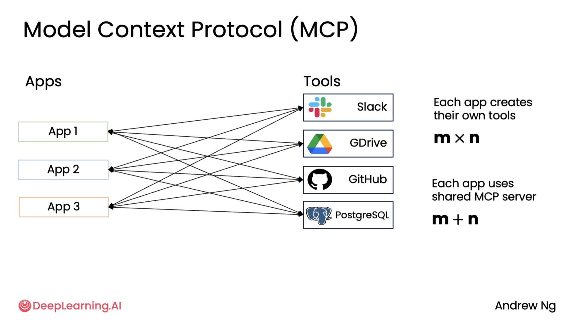 Mcp 1