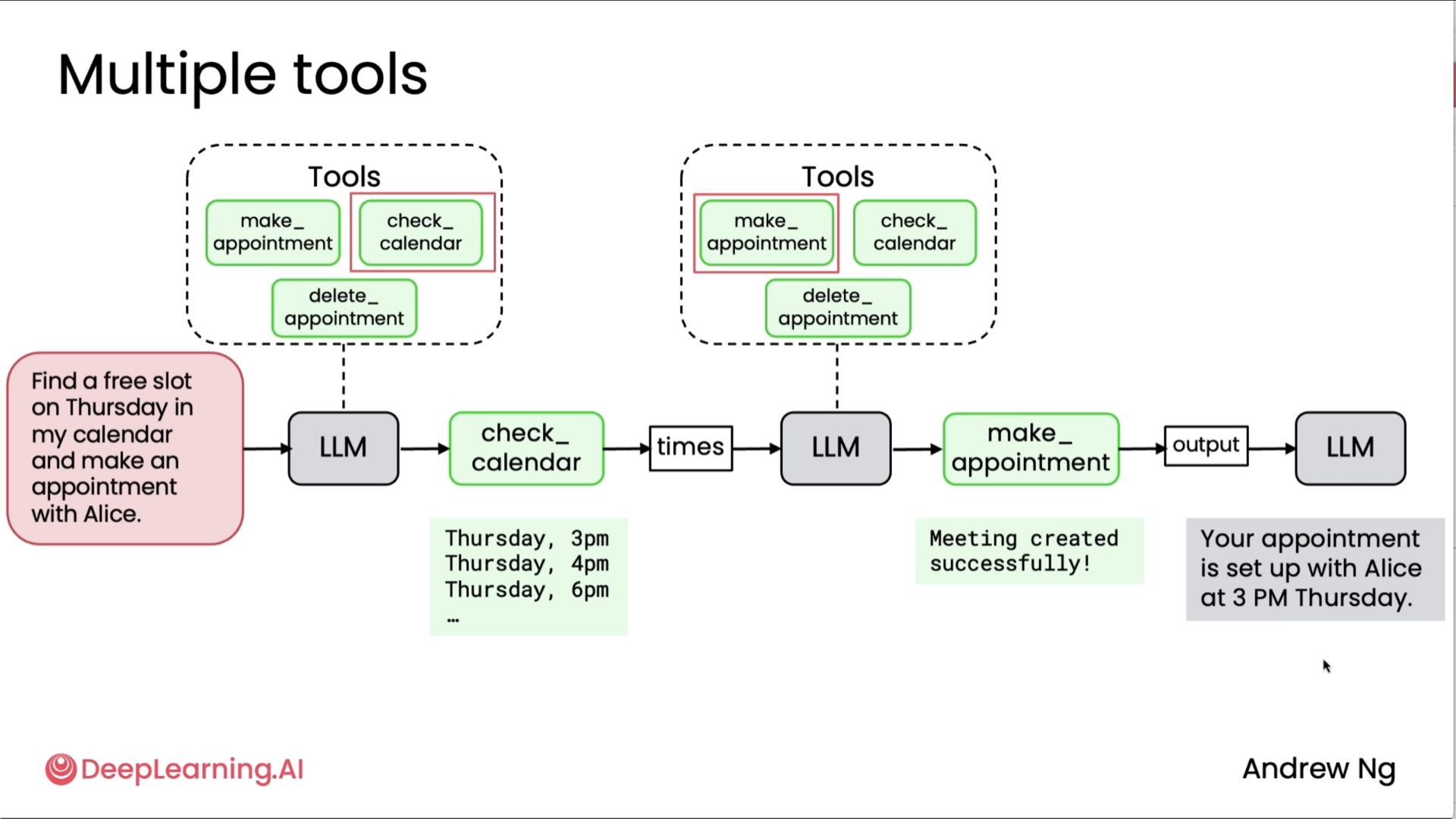 Multiple tools