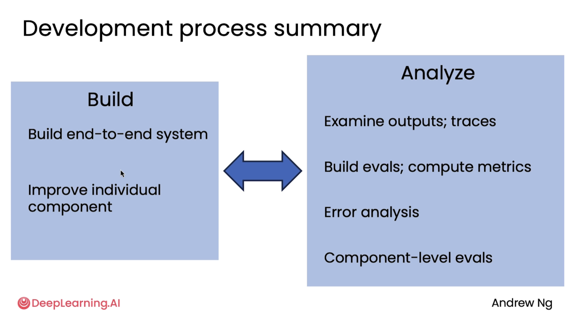 Dev process