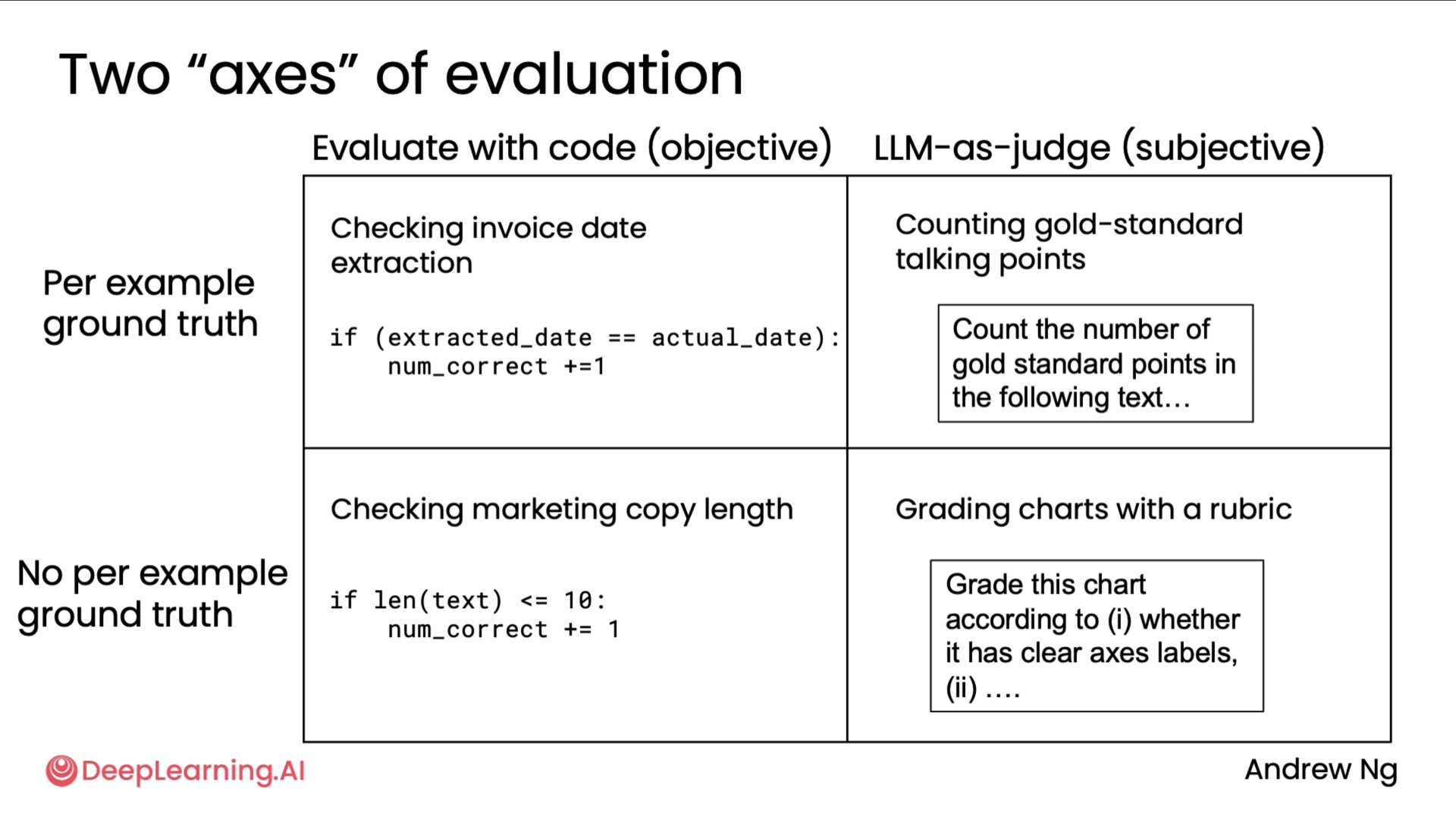 Evals 2