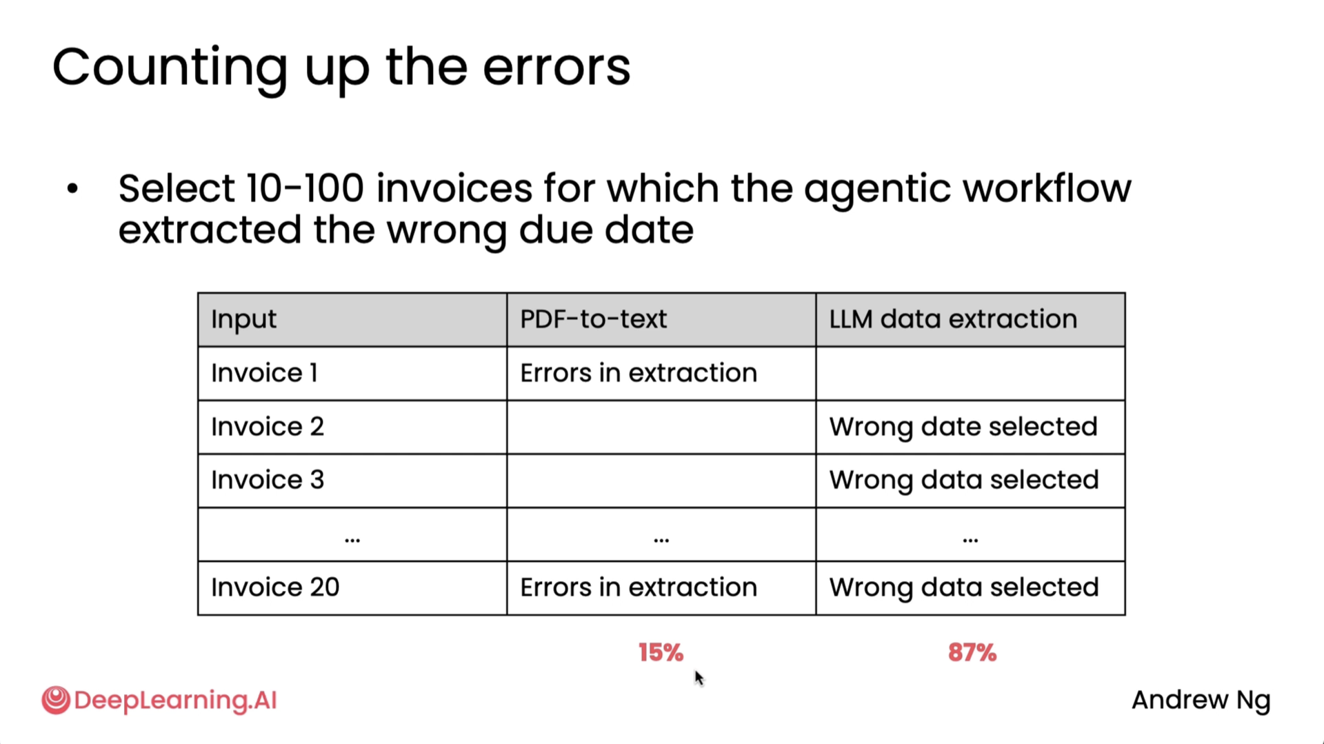 Invoice 2