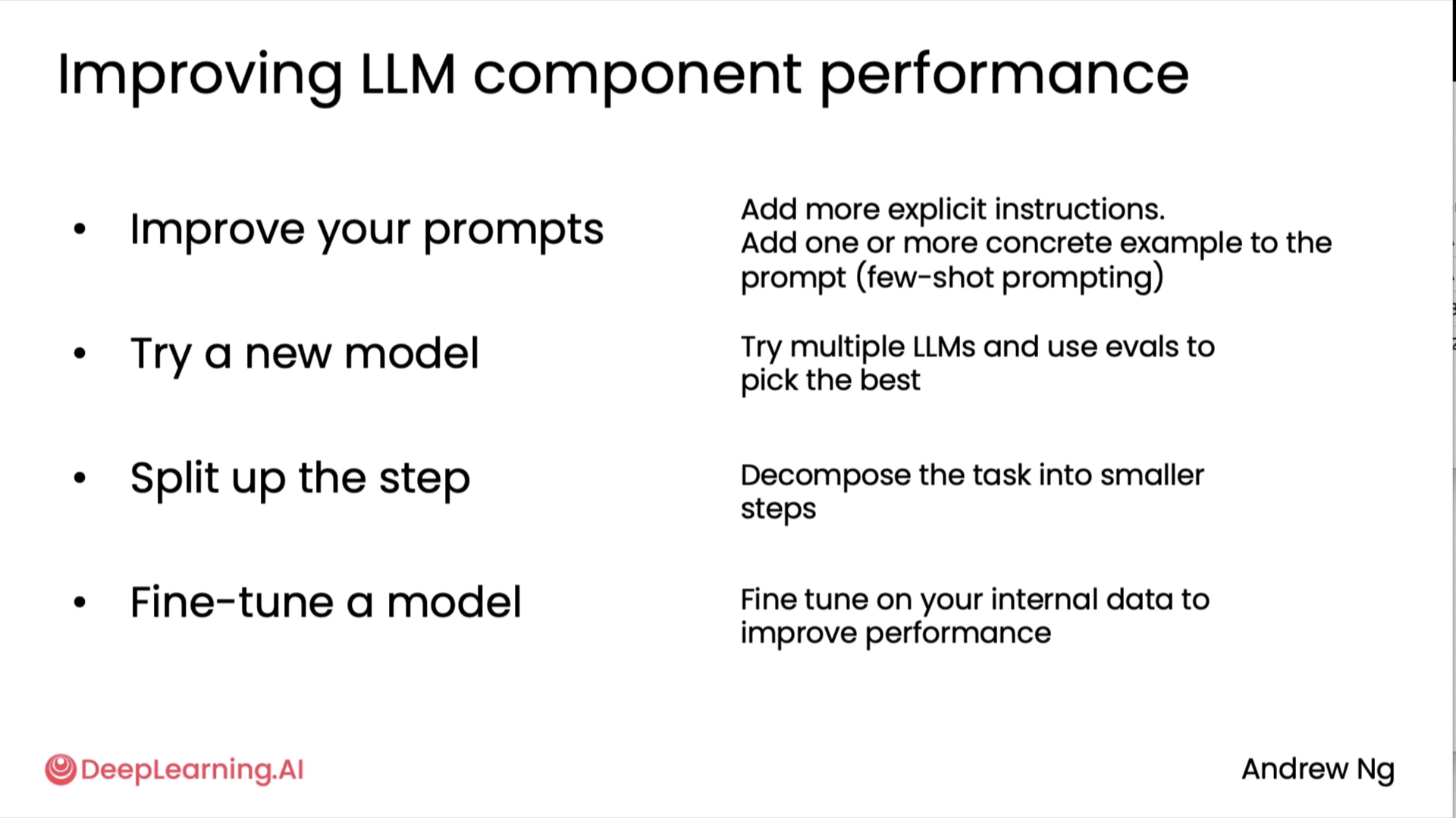 Llm comp