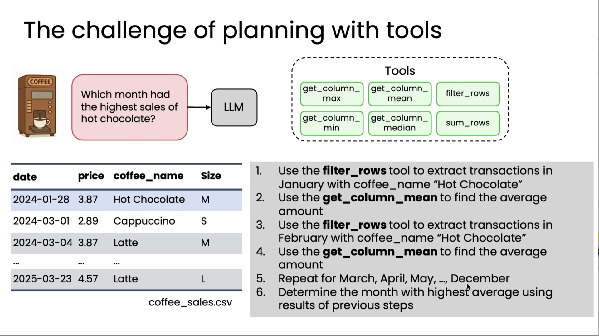 Code execution 1