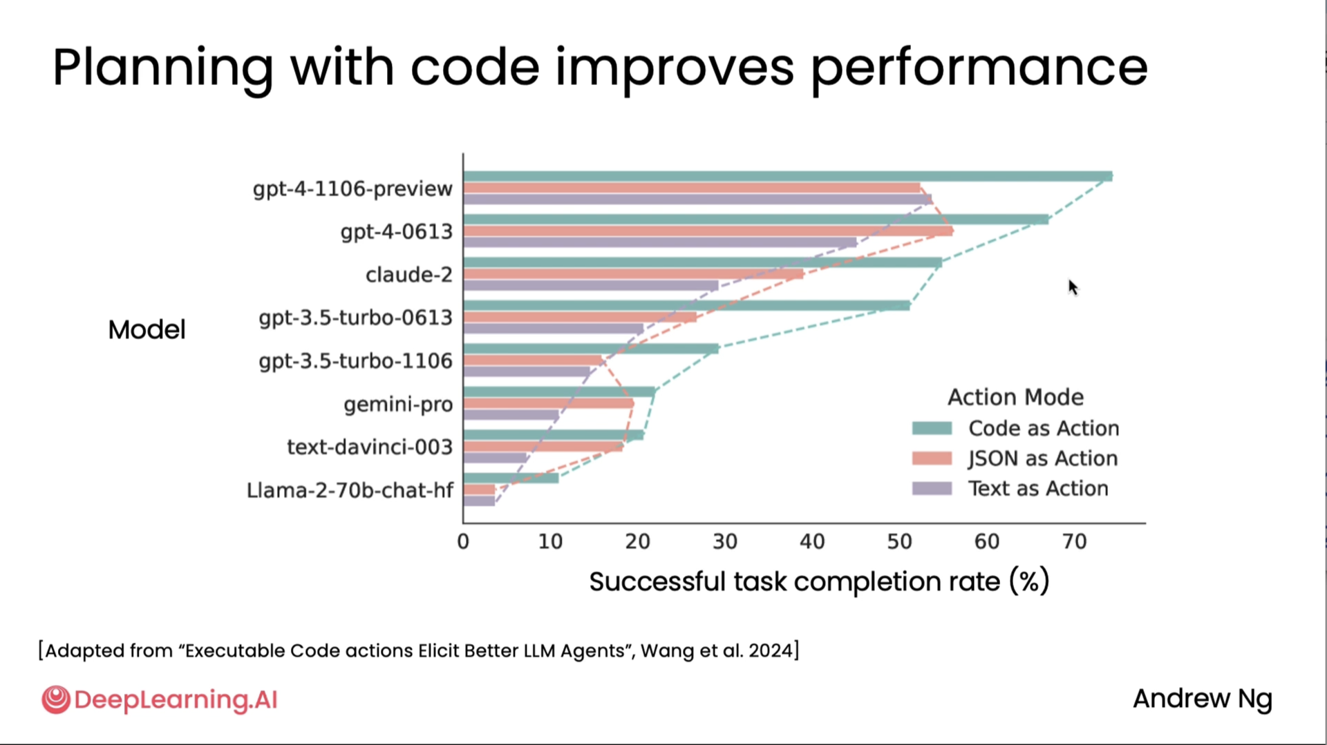 Code execution 5