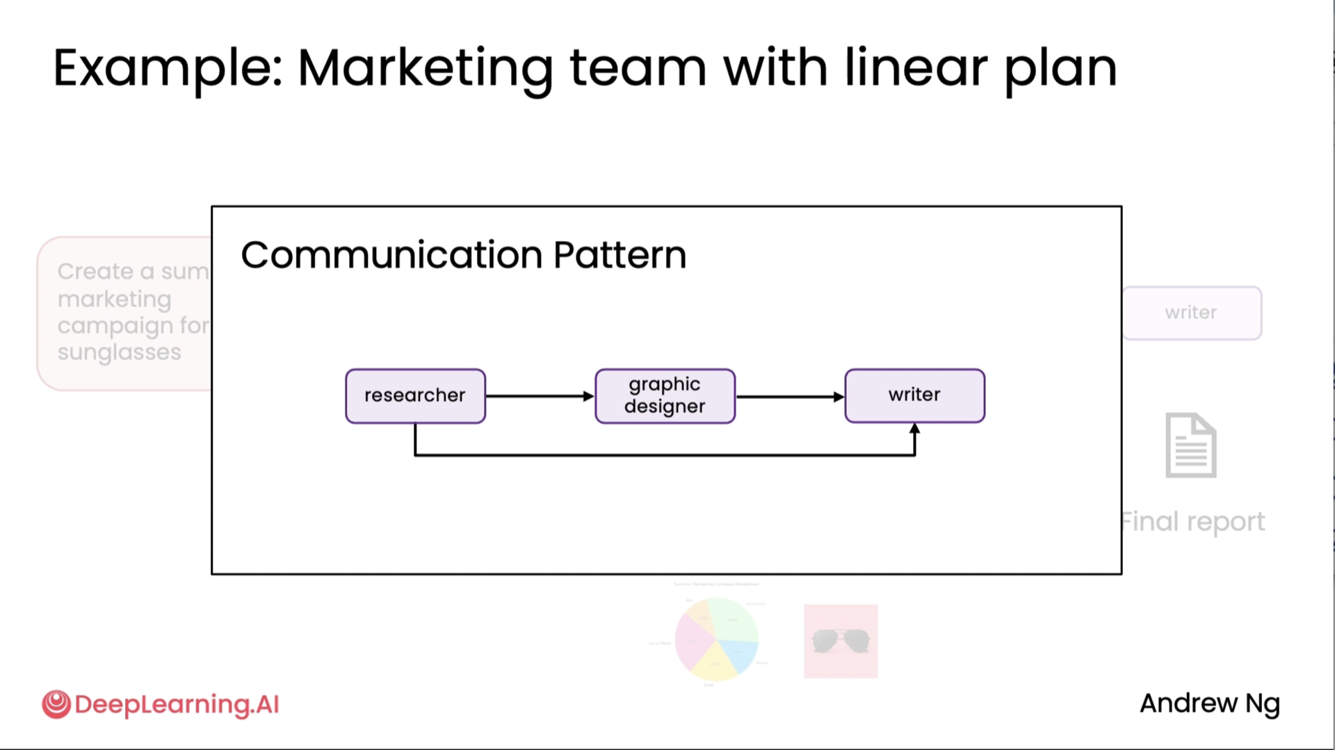 Multi agent communications 1