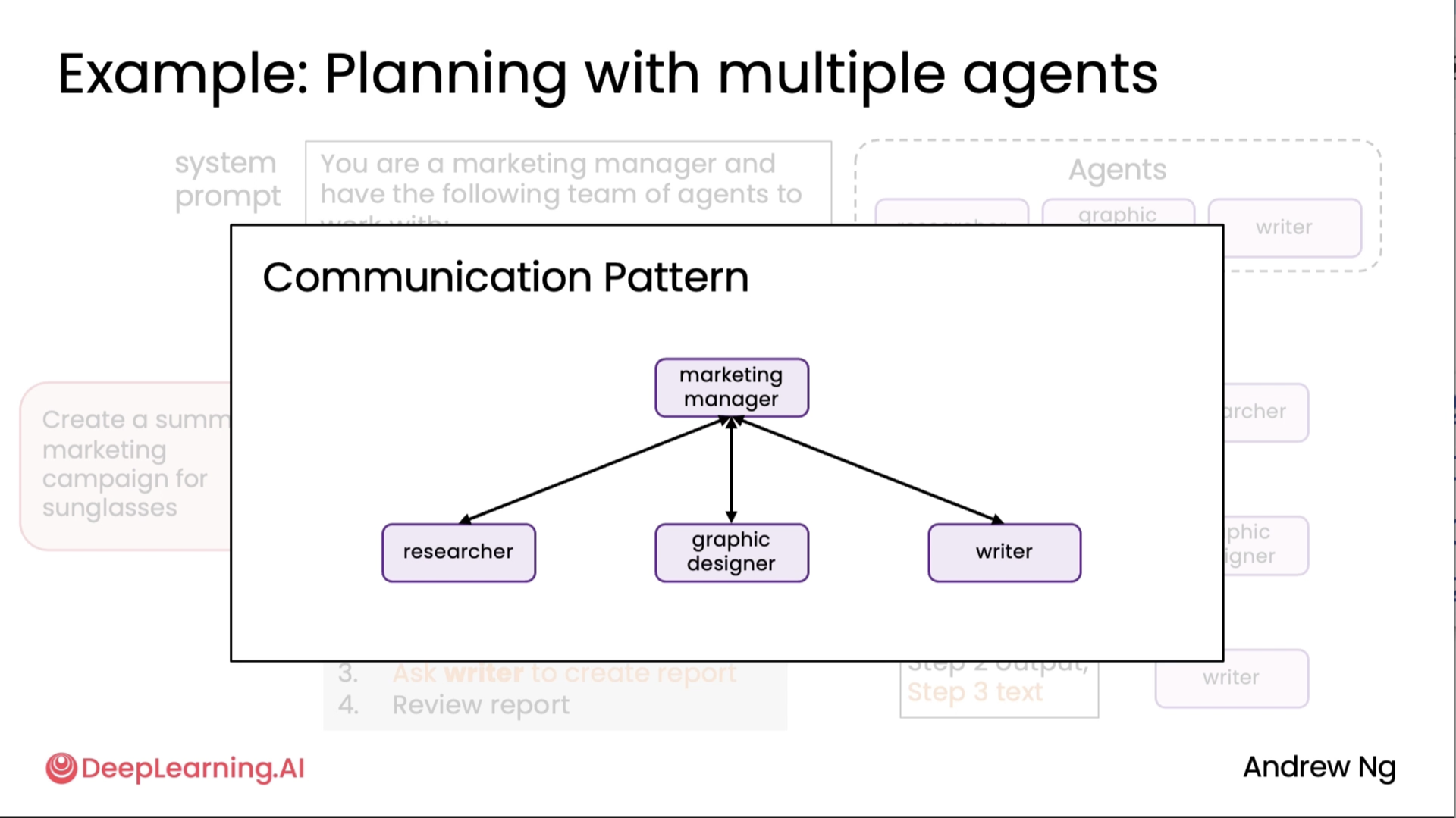 Multi agent communications 2