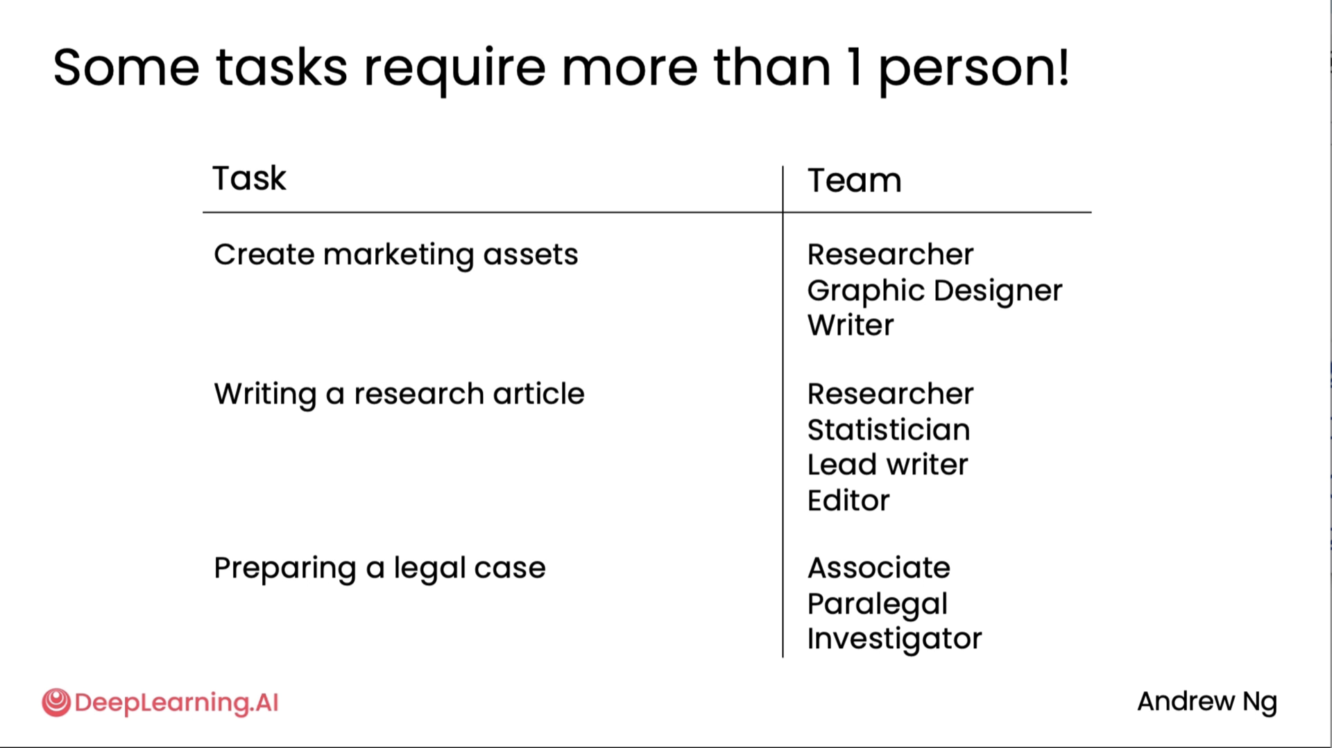 Multi agent workflow 1
