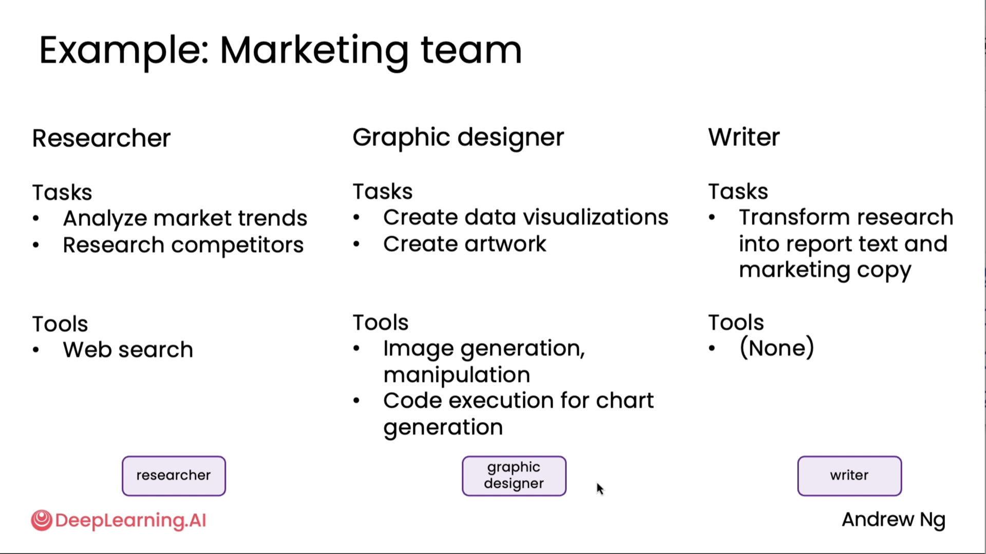 Multi agent workflow 2
