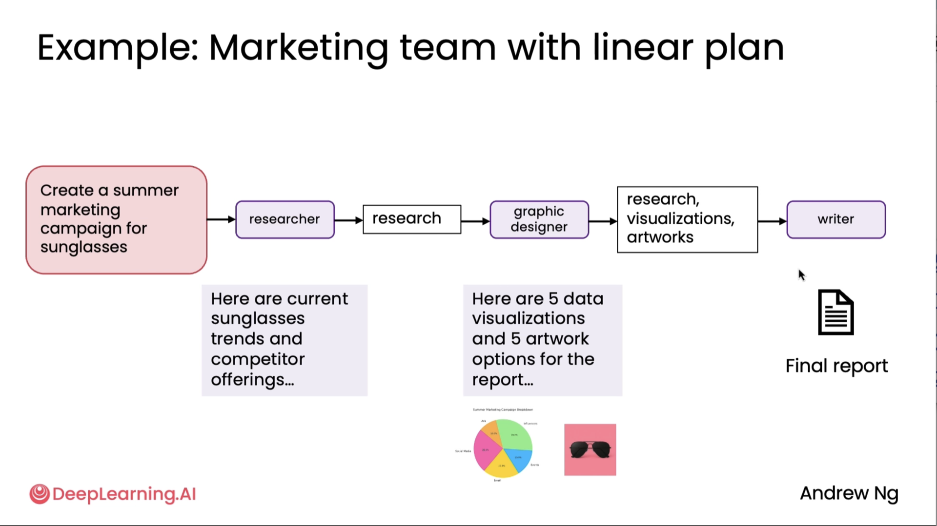Multi agent workflow 3