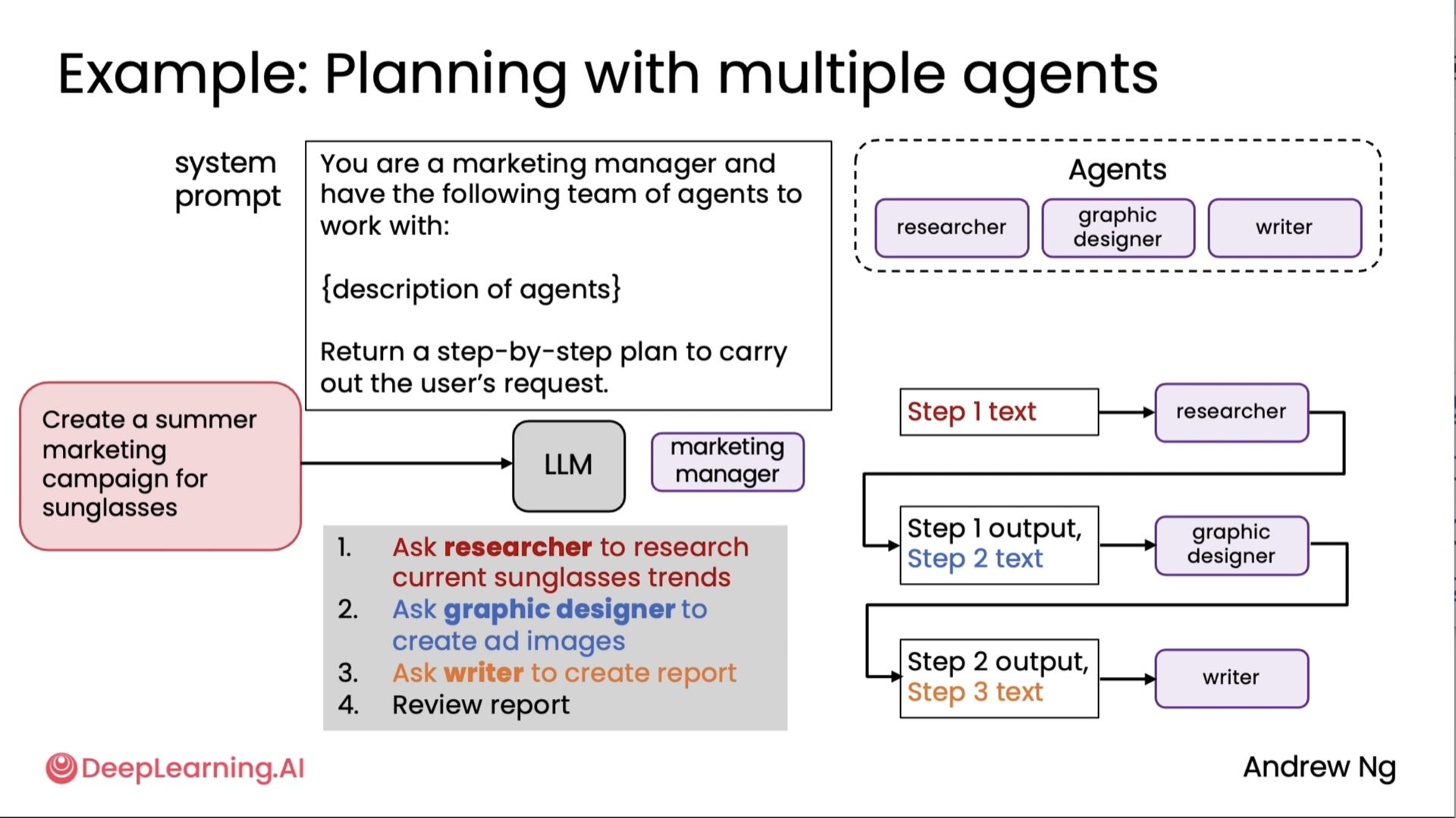 Multi agent workflow 4