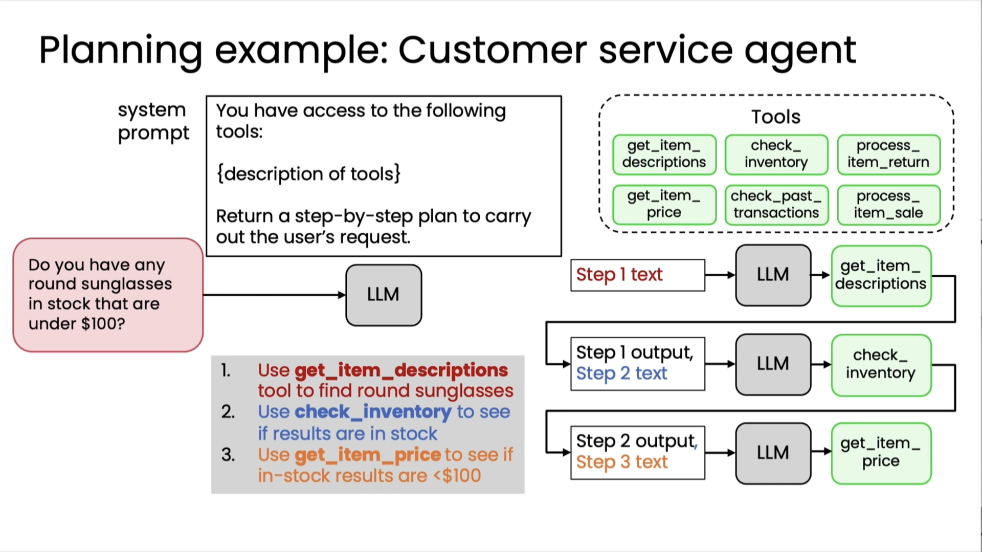 Planning workflow 2