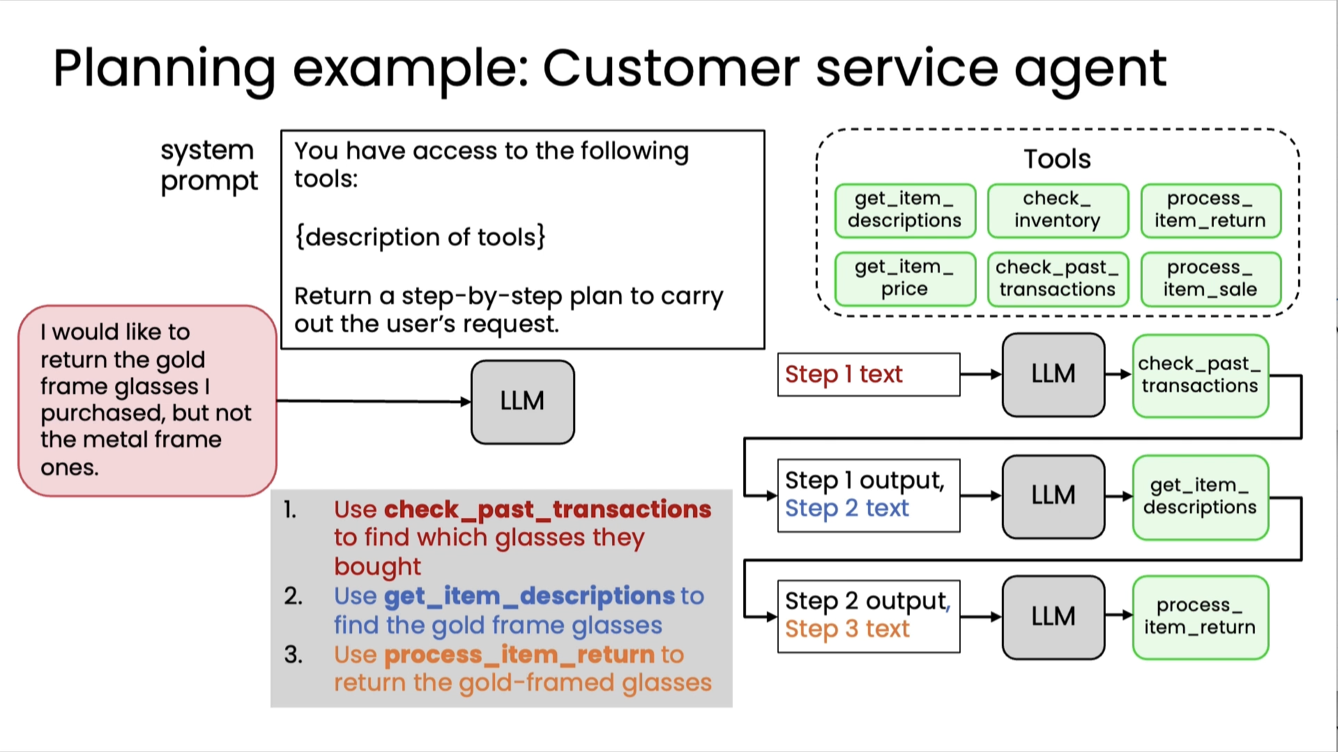 Planning workflow 3