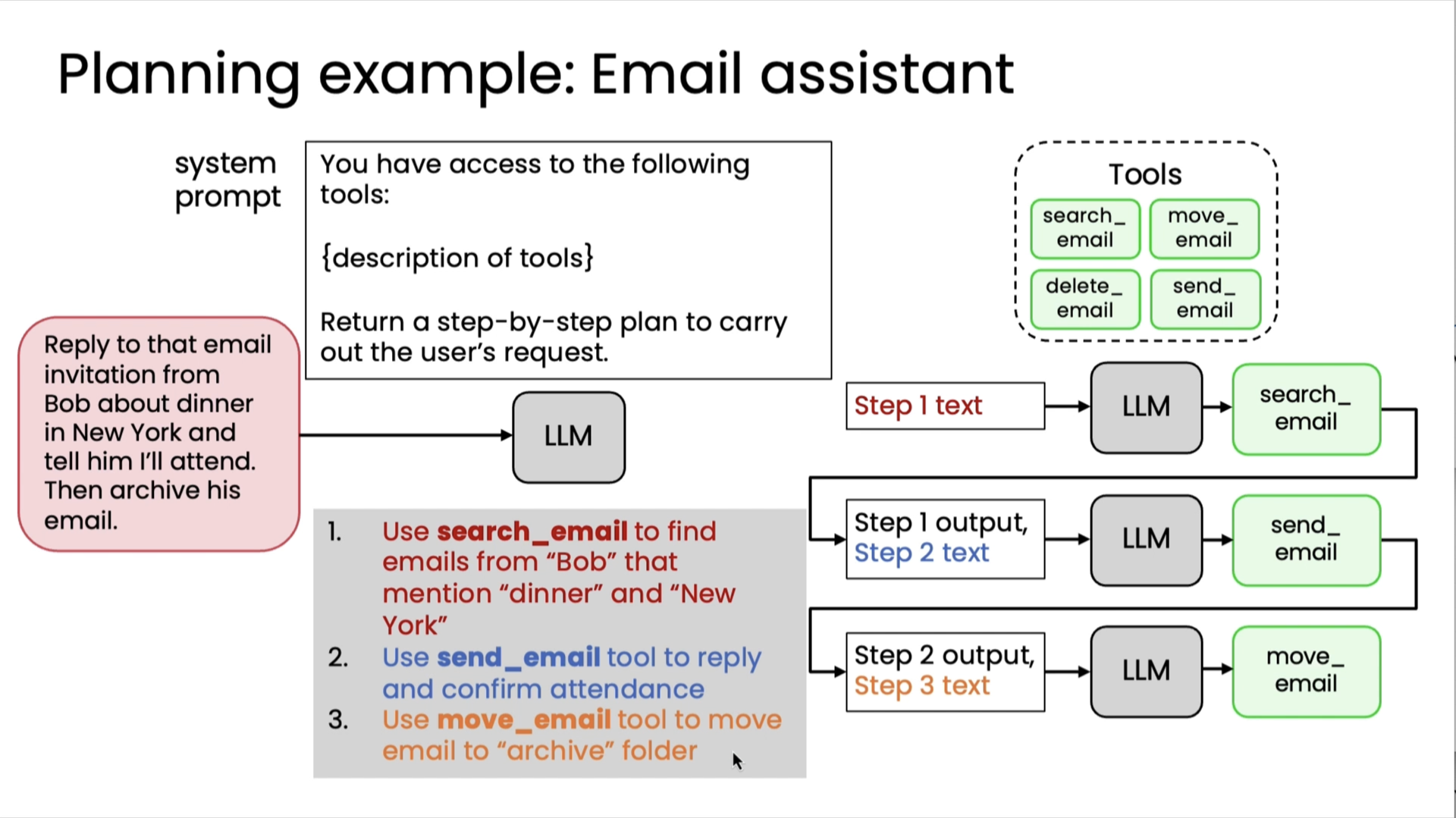 Planning workflow 4