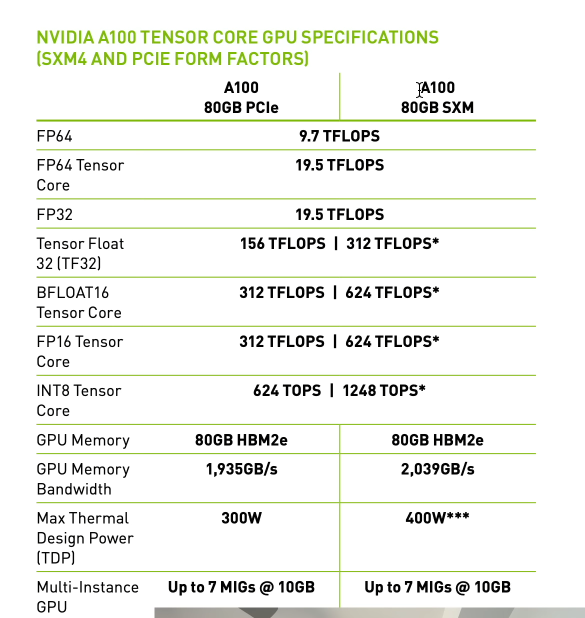 GPU Specs TFlops